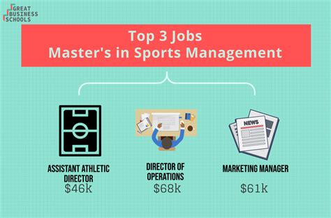 sports management masters jobs